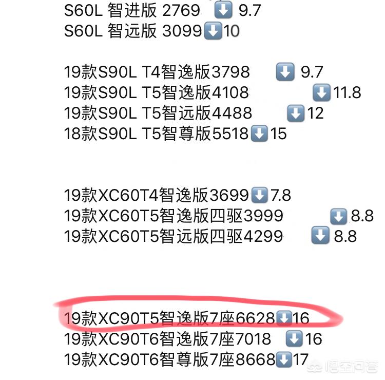 沃尔沃亚太t5多少钱