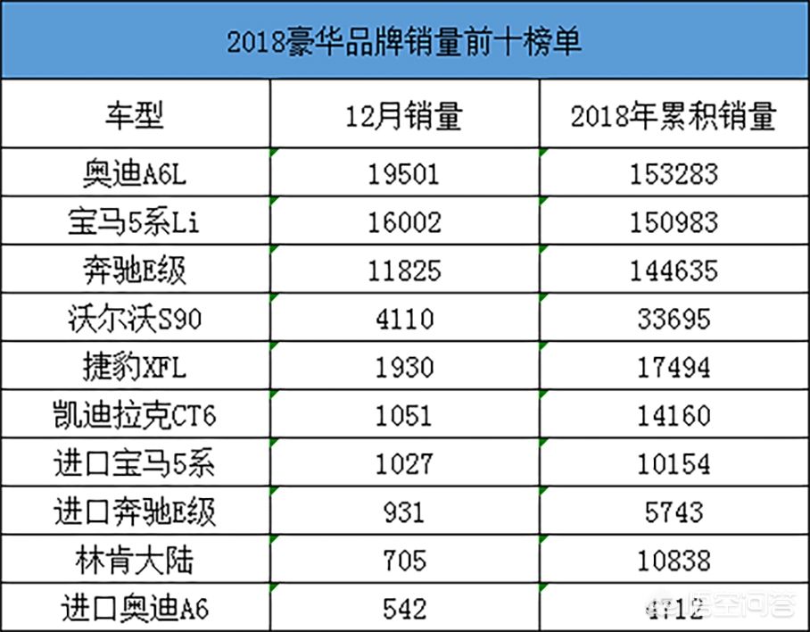 奔驰好还是宝马好