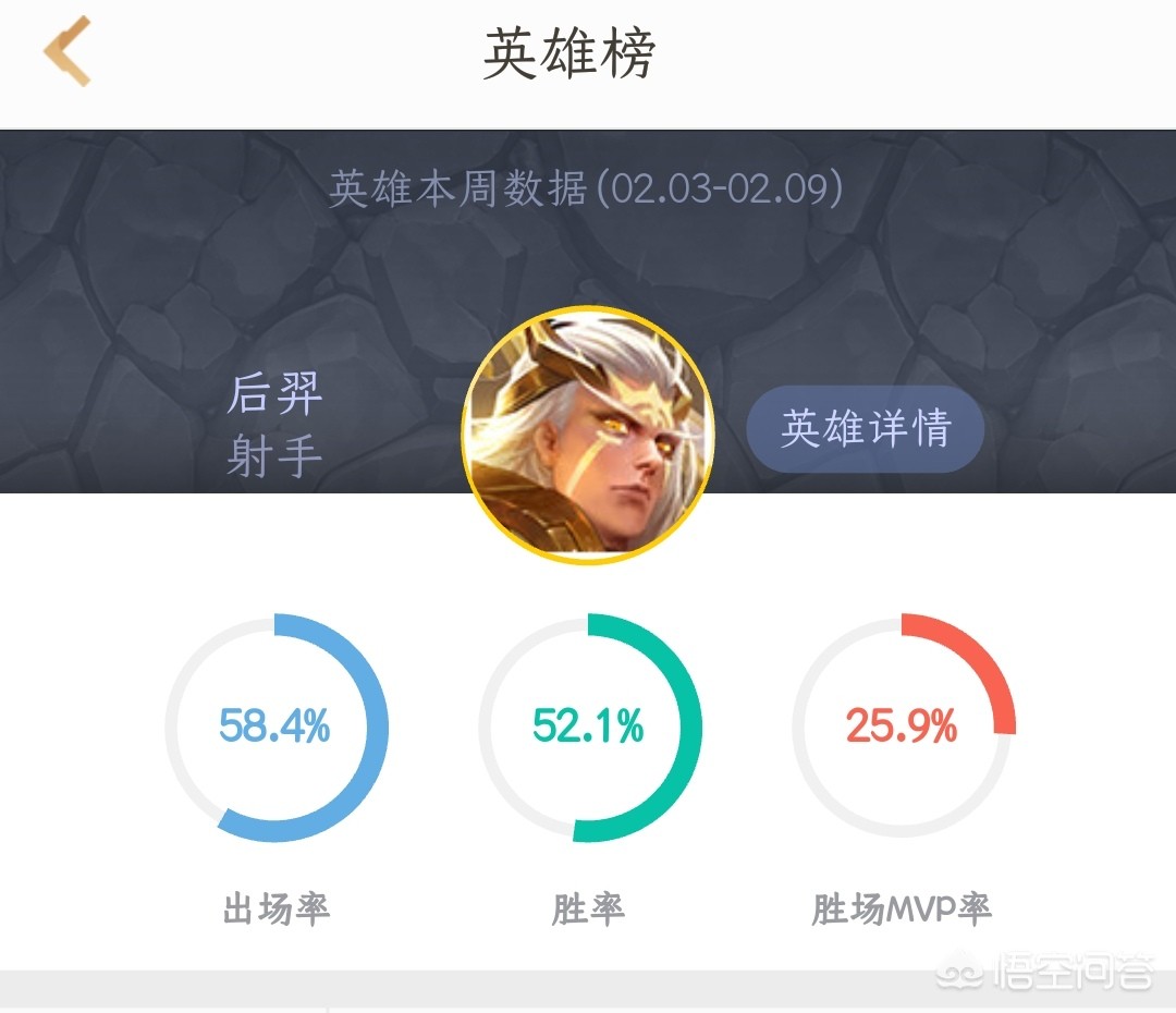 王者荣耀中，为什么大家都不愿意BAN后羿这种胜率出场率都高的英雄？-图1