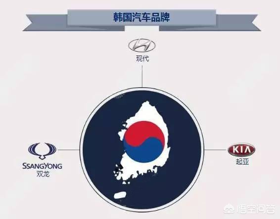 介绍一个国家的汽车品牌,介绍一个国家的汽车品牌英语作文
