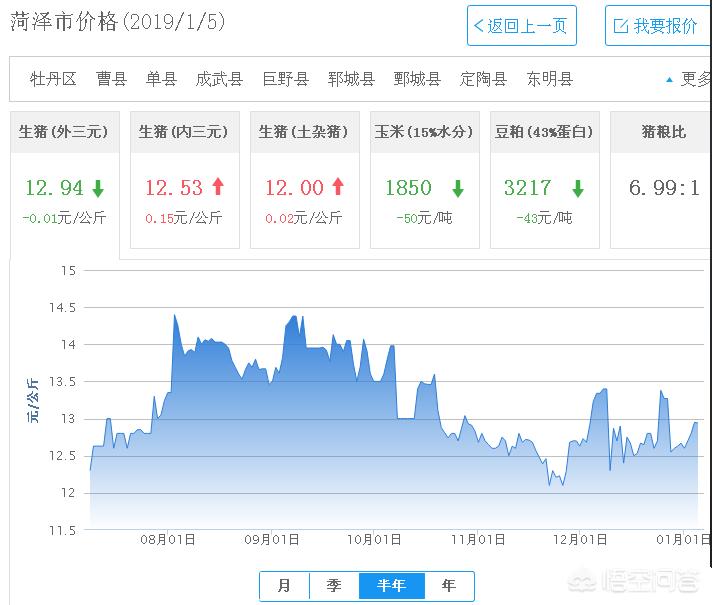 山东省菏泽市汽车报价,菏泽市汽车价格查询