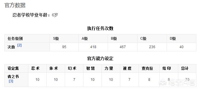 火影纲手***，火影忍者纲手的治疗