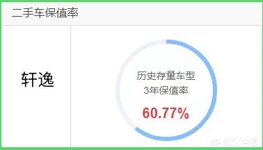 二手日产轩逸
