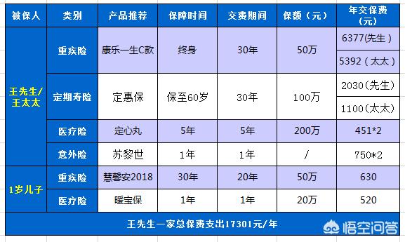 人身保险一年要多少钱，人身保险一年要多少钱才能报销