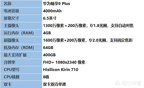 不玩游戏只看头条和视频，偶尔拍照，选华为畅享系列和荣耀哪个更合适？