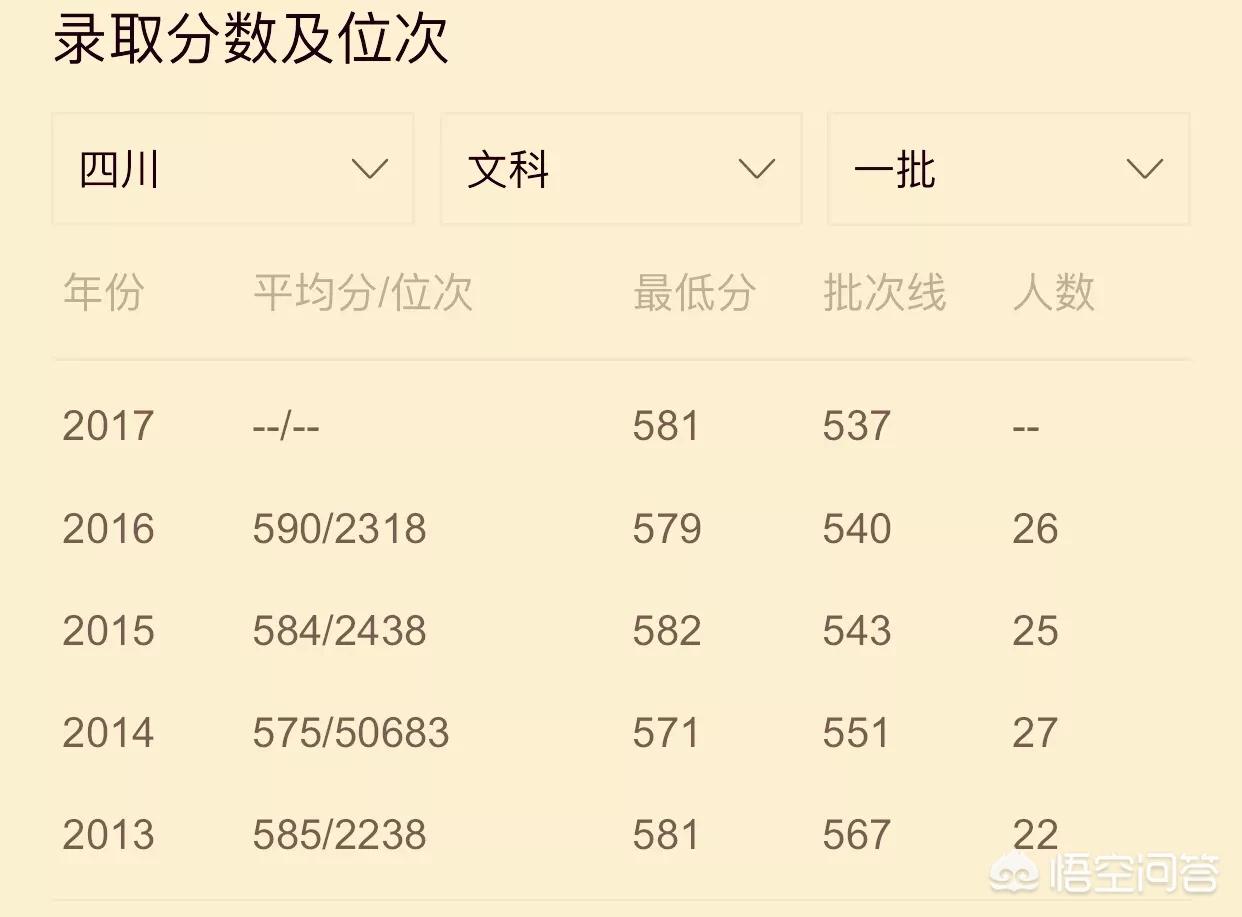 南京航空航天大学分数线，南京航空航天大学分数线2025
