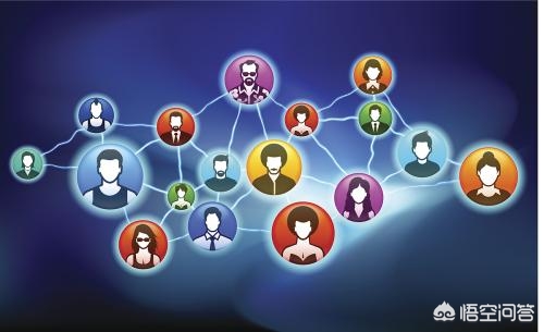 [找合伙人]创业怎么找合伙人？