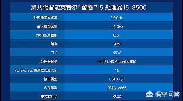 6000-7000组装电脑配置