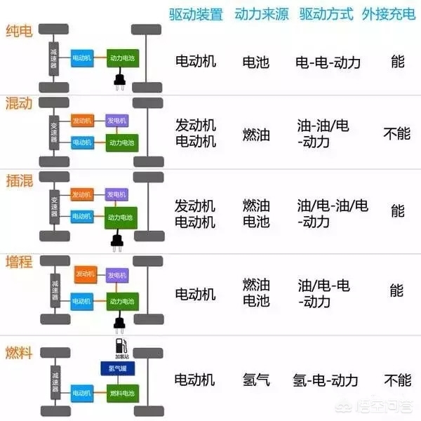 广汽丰田雷凌双擎