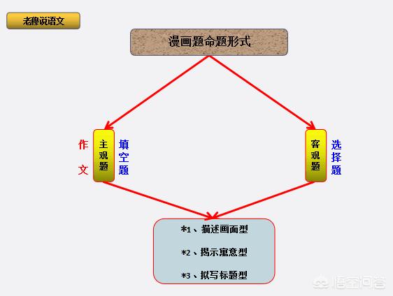 江苏漫画app开发商