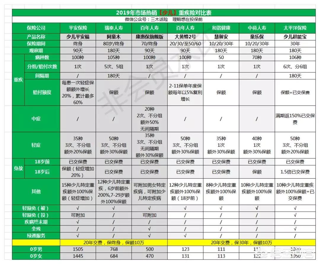 少儿该买哪几款保险好呢，少儿该买哪几款保险好呢知乎