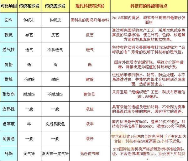 布料沙发,布料沙发脏了怎么清洗妙招