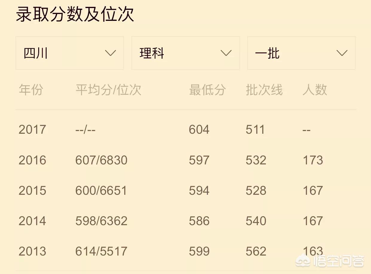 南京航空航天大学分数线，南京航空航天大学分数线2025