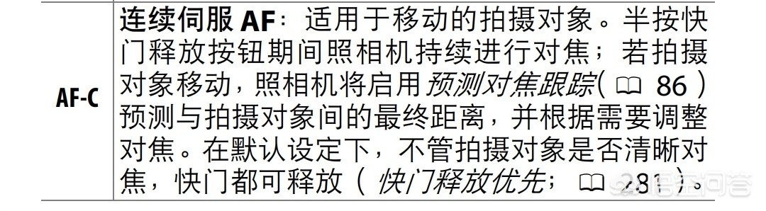 相机af（相机中的AF是什么意思？）