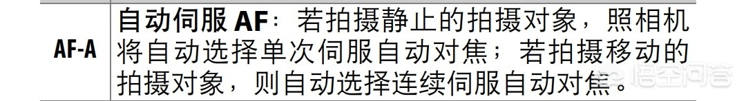 相机af（相机中的AF是什么意思？）