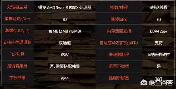 3000元组装游戏电脑配置单