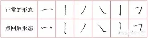 如何练好草书硬笔字体楷书