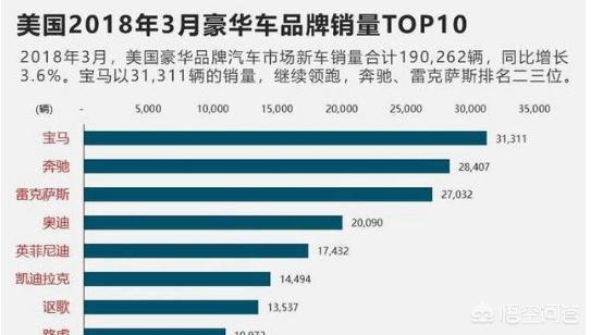 买奔驰还是宝马
