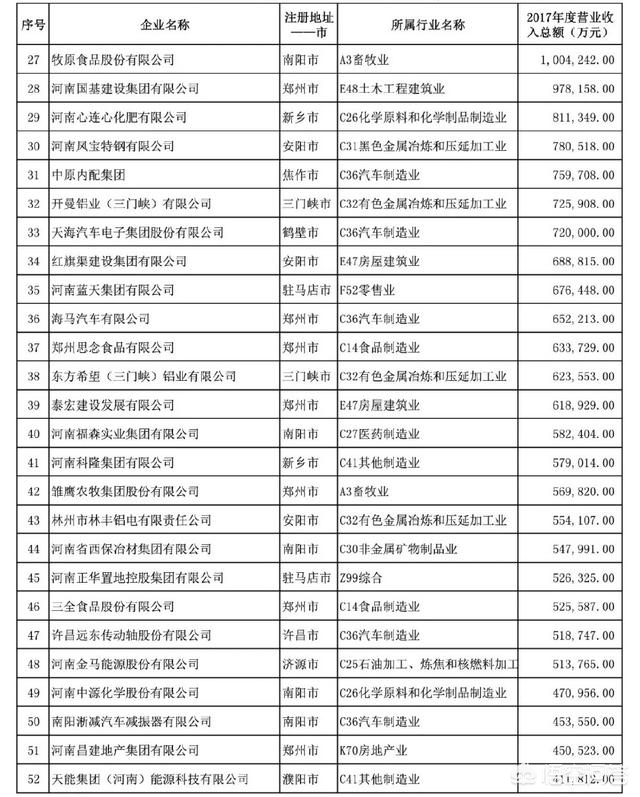河南娃哈哈工厂还招人吗？
