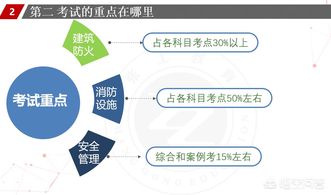 消防工程师根本没人要，消防工程师没人要在等什么政策