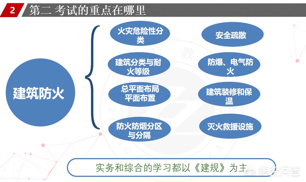 消防工程师根本没人要，消防工程师没人要在等什么政策