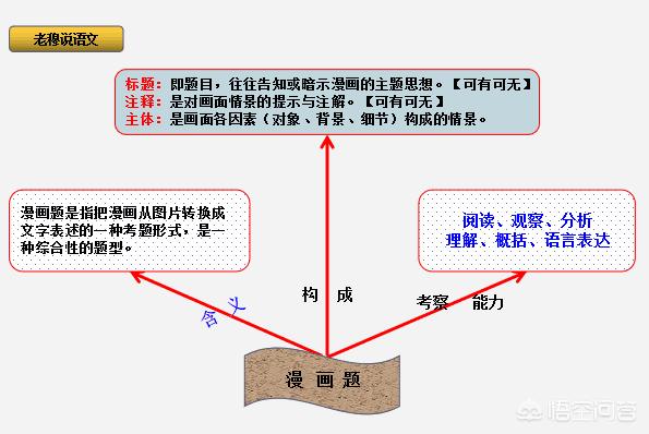 江苏漫画app开发语言