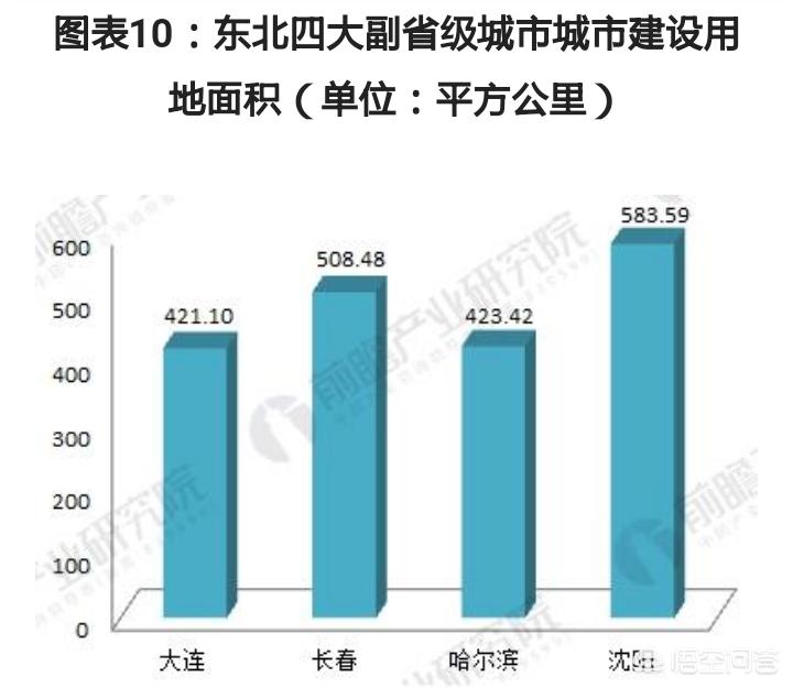 宁波市和长春市哪个好玩
