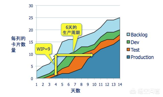 app 开发敏捷团队