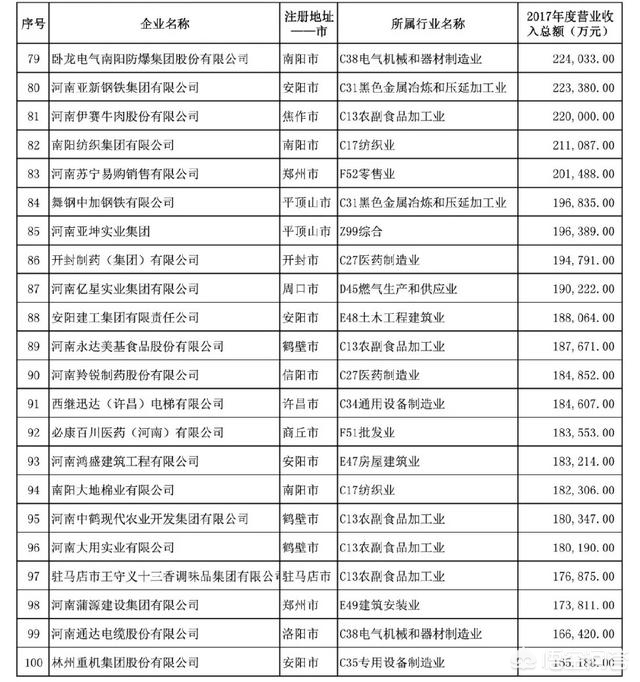 河南娃哈哈工厂还招人吗？
