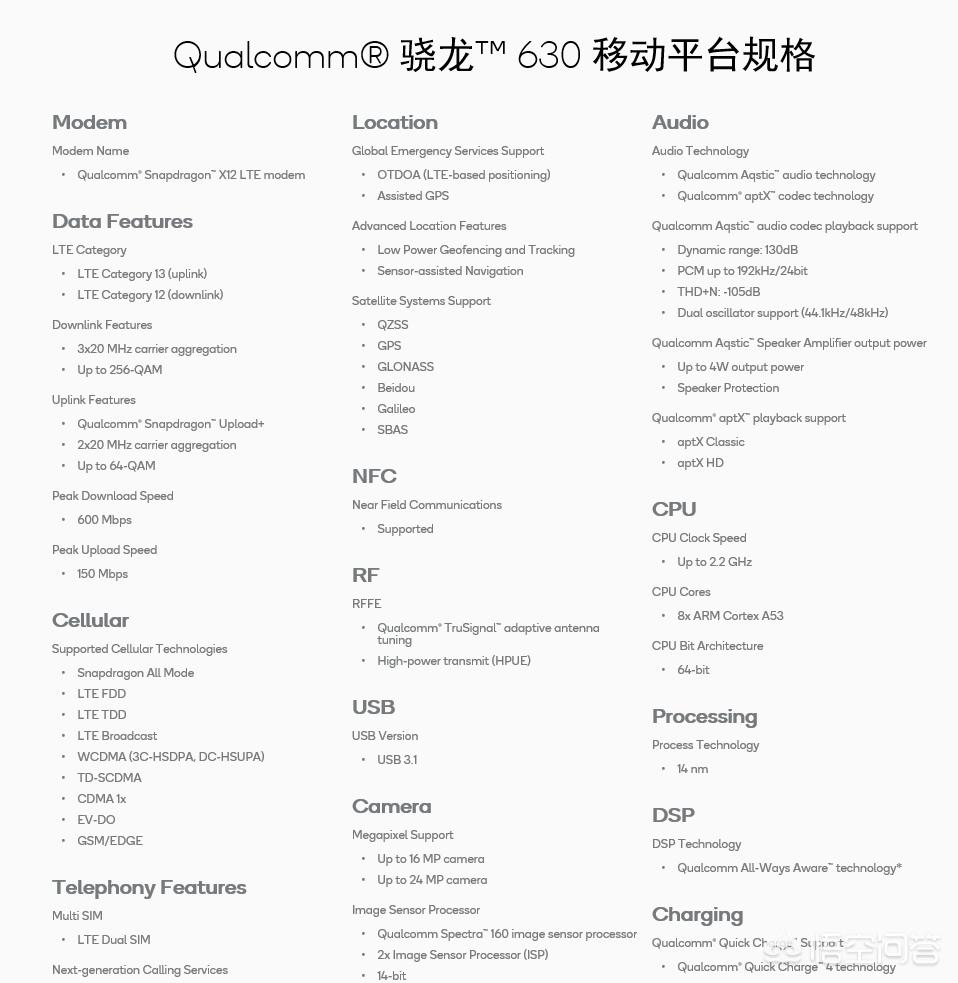 骁龙653属于什么档次?:骁龙653 骁龙653属于什么档次?:骁龙653
