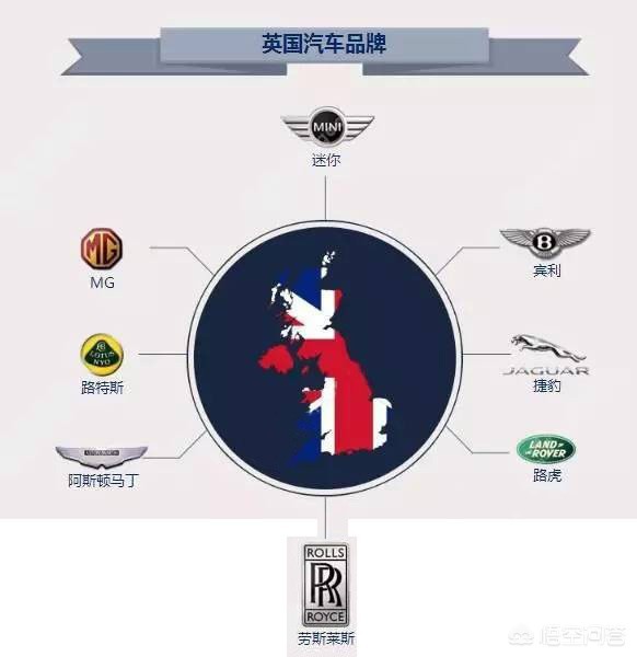 介绍一个国家的汽车品牌,介绍一个国家的汽车品牌英语作文
