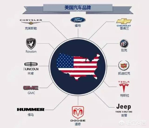 介绍一个国家的汽车品牌,介绍一个国家的汽车品牌英语作文