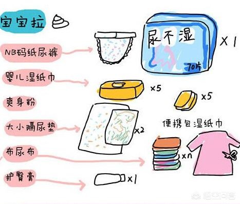 待产包待产包必备清单明细表