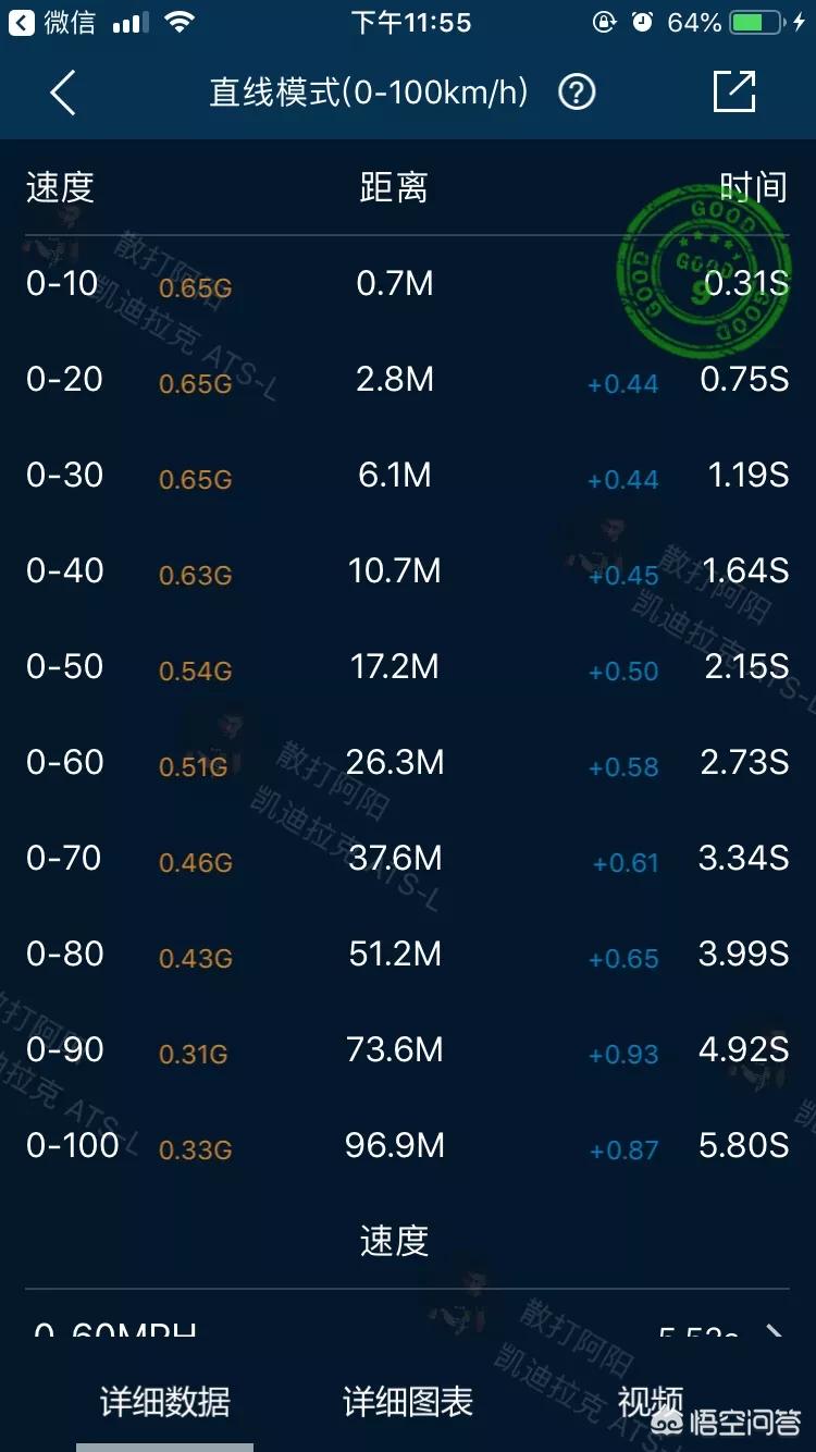 宝马3系与凯迪拉克ats