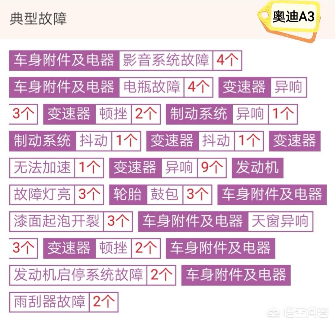 a1奥迪报价