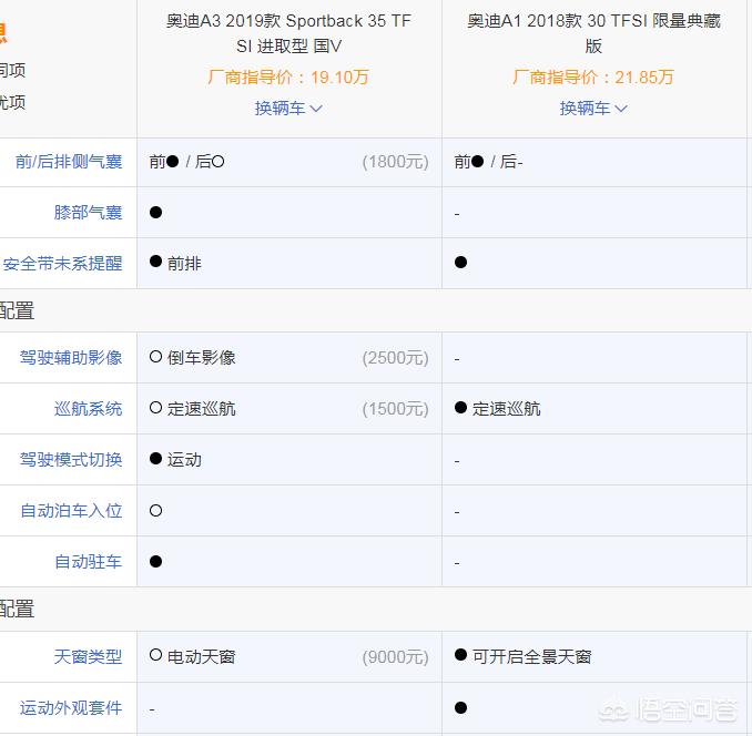 a1奥迪报价