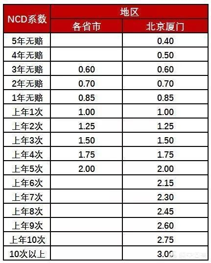 车险第二年优惠多少钱，车险第二年优惠多少钱啊