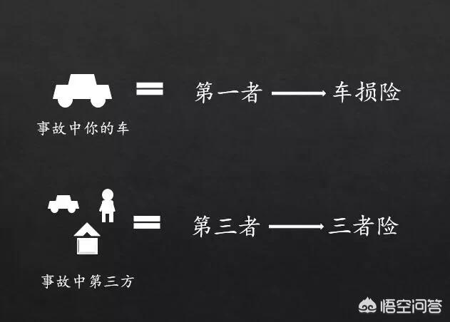汽车保险种类介绍查询，汽车保险种类介绍查询系统