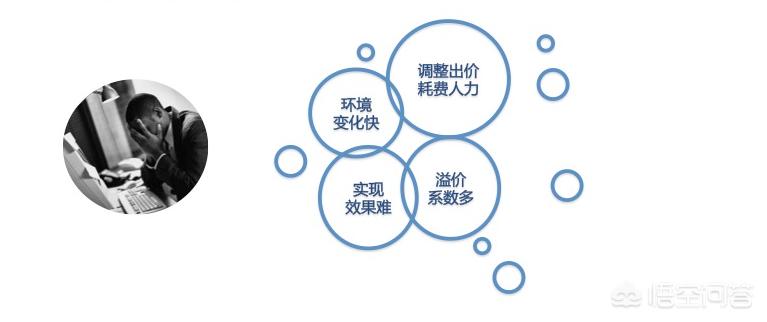 [百度推广]有一个关键词，我百度竞价推广费一年才花费1000左右，有必要花5000做这个关键词的搜索排名吗？