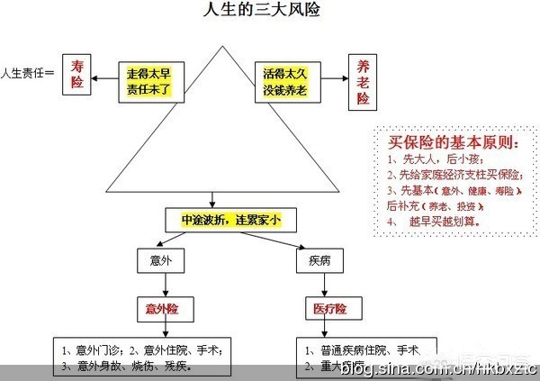 意外保险二次报销单位证明，意外保险二次报销单位证明怎么写