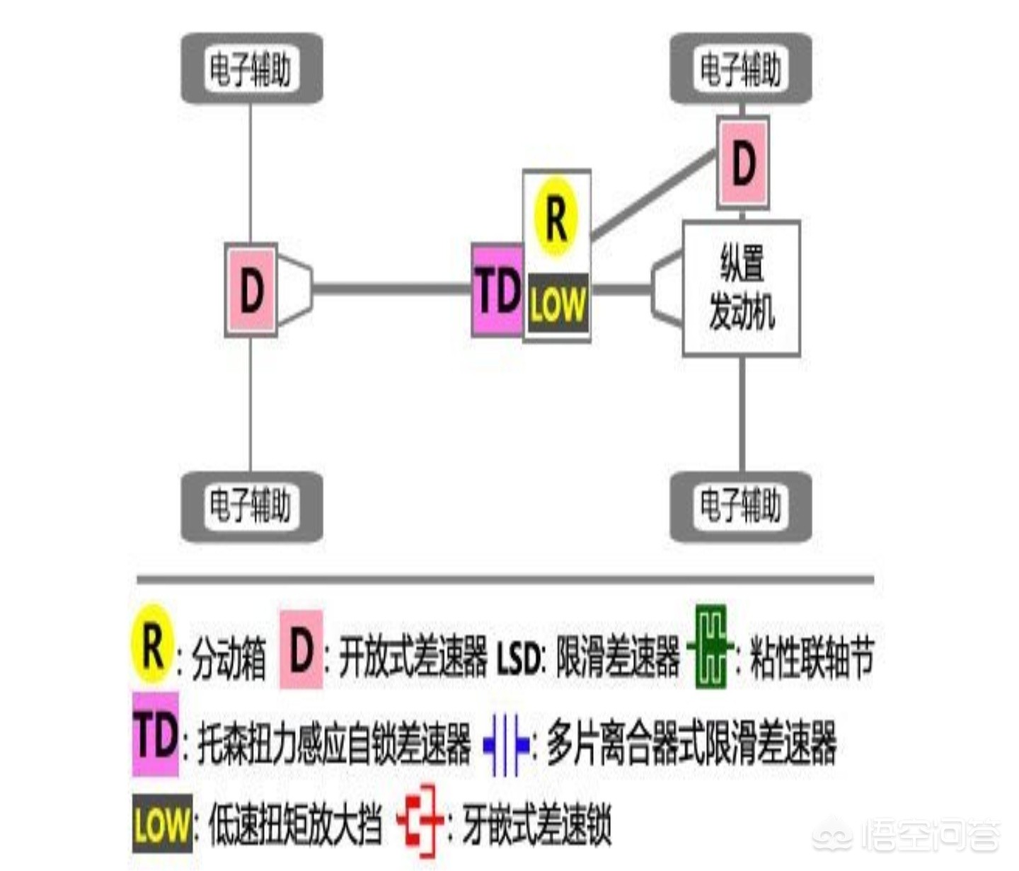 奥迪性能车