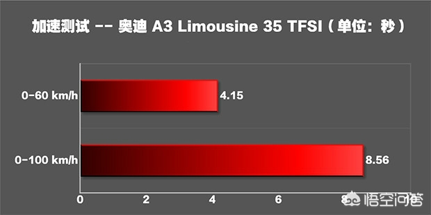 奥迪a3首付多少钱