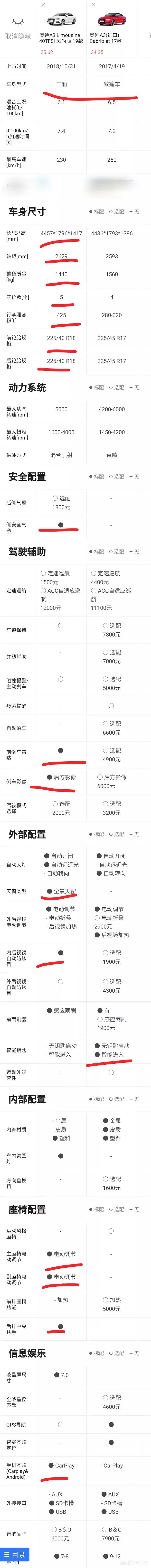 奥迪a3敞篷跑车