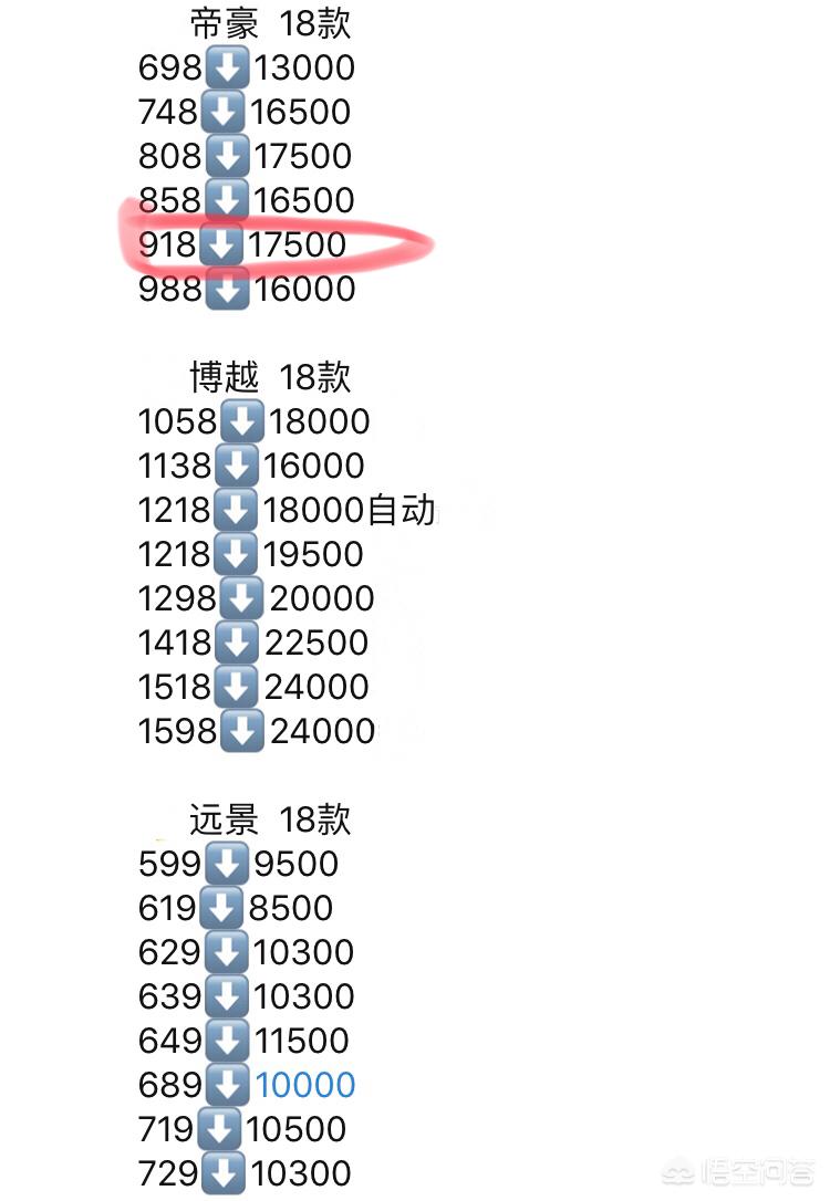 油卡汽车报价,油卡汽车报价多少