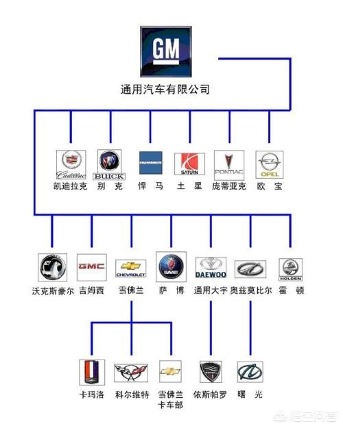 介绍一个国家的汽车品牌,介绍一个国家的汽车品牌英语作文