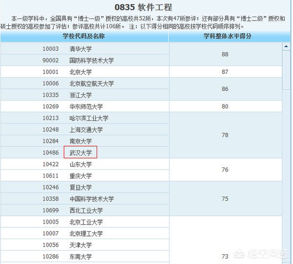 武汉app开发哪家专业