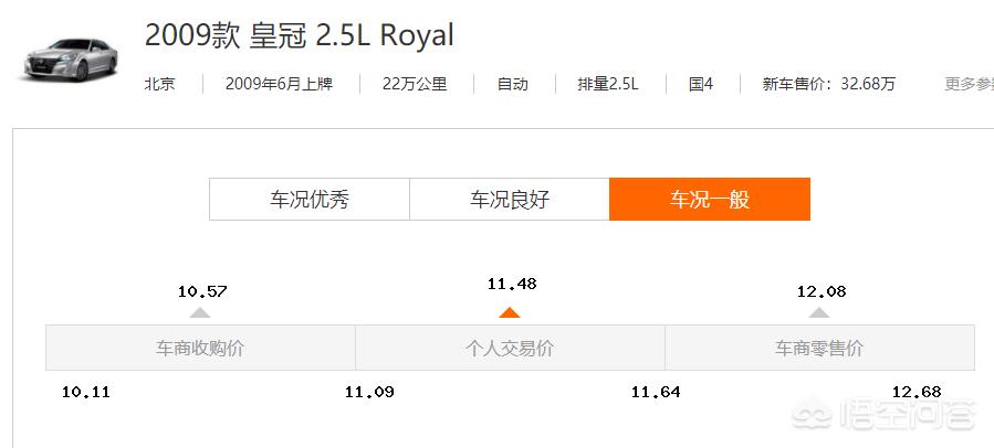 二手车皇冠 二手车皇冠