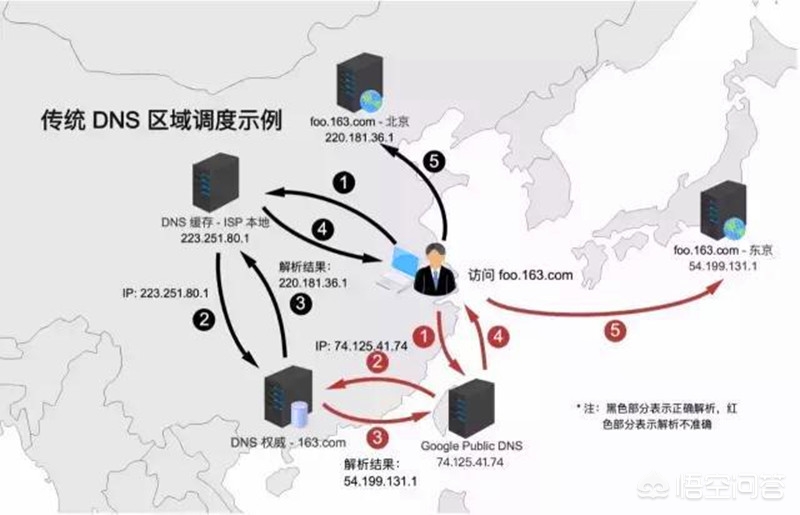 英国独享ip搭建网站