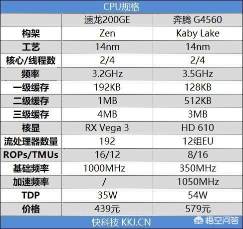组装电脑配置3000元