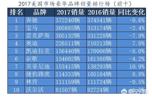 买奔驰还是宝马
